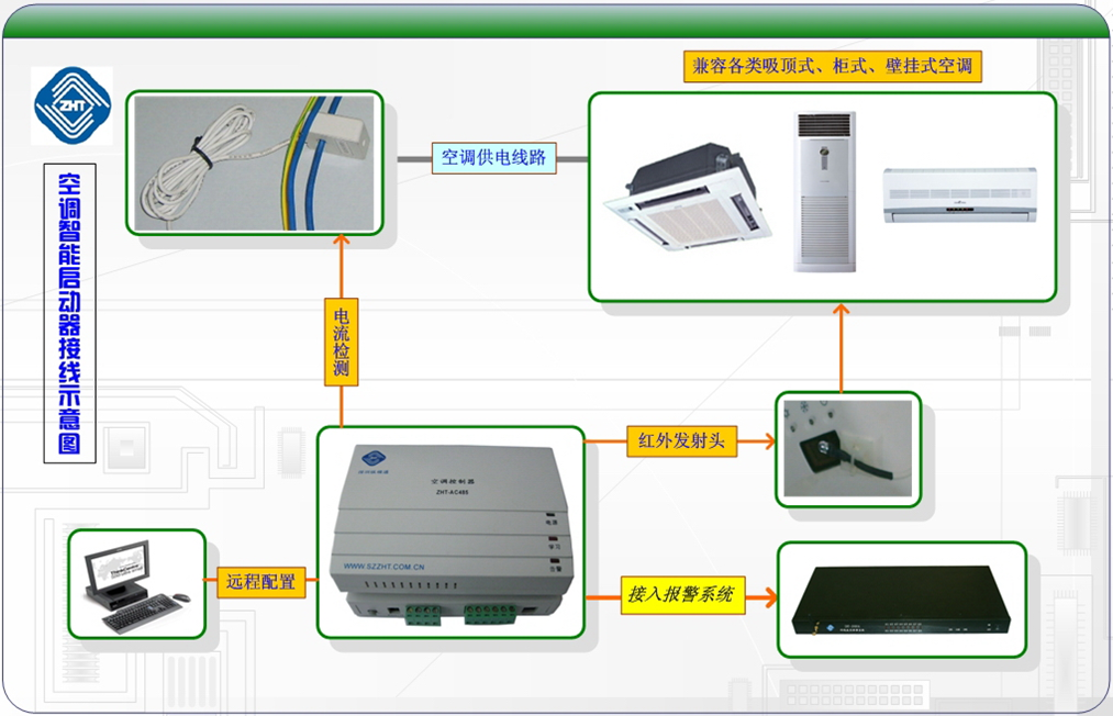 普通空調如何智能控制-使用空調控制器