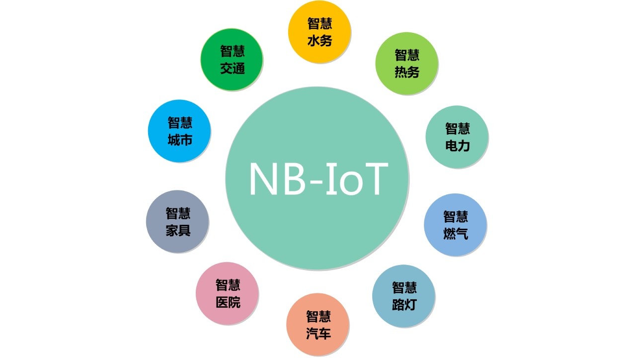 nb-iot空調遠程控制器的一些分析